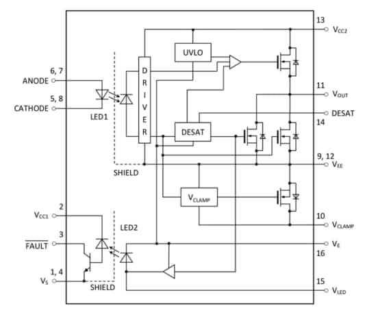 Block Diagram - Toshiba TLP5222 Gate Driver Photocoupler